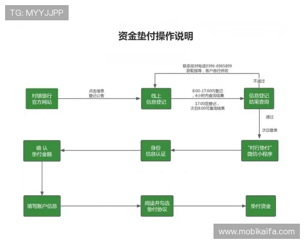 凯发开户流程步骤详解：如何顺利完成账号注册与安全验证
