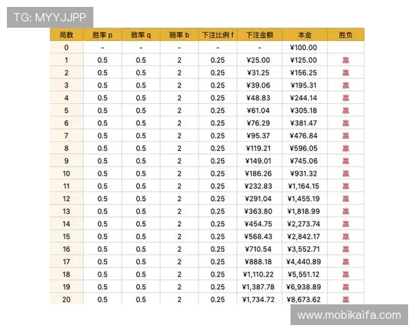 百家乐怎么玩最高效掌握技巧实现盈利的方法详解
